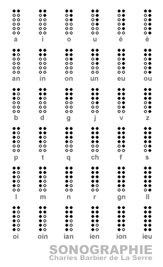 sonographie